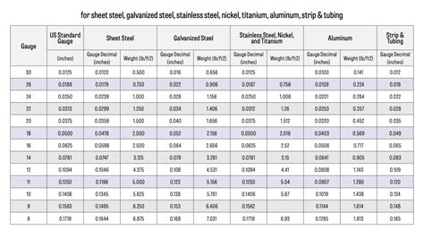 calculate weight of sheet metal|galvanized sheet metal weight calculator.